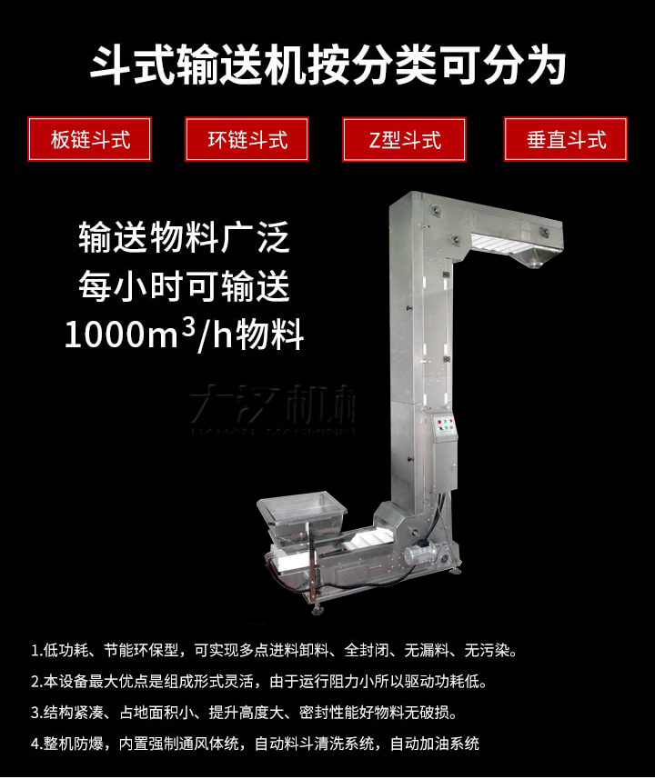 Z型輸送機優勢：1，可實現多點進料卸料，全封閉，無漏料，無污染。2，組成形式靈活，由于運行阻力小所以驅動功耗低。3，結構緊湊，占地面積小，提升高度大，密封性能好物料無破損。